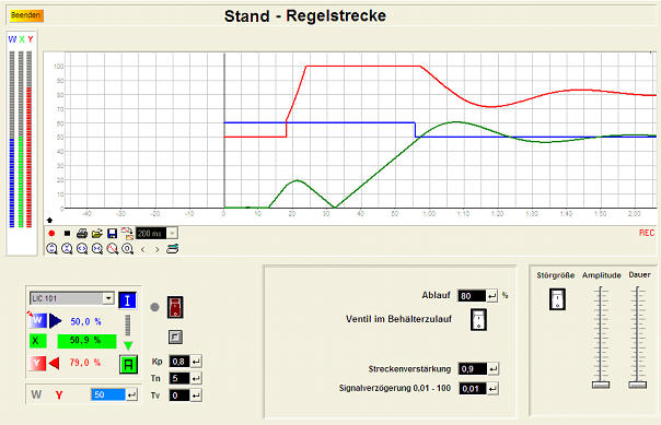 Reglermodelle